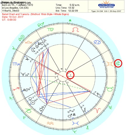 Understanding Planetary Transits: A Beginner s Guide to Predictive Astrology