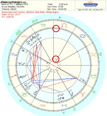 Understanding Planetary Transits: A Beginner s Guide to Predictive Astrology