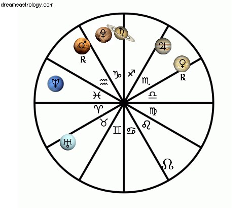 2018 Astrology Forecast: Key Planetary Shifts & Lunar Eclipses
