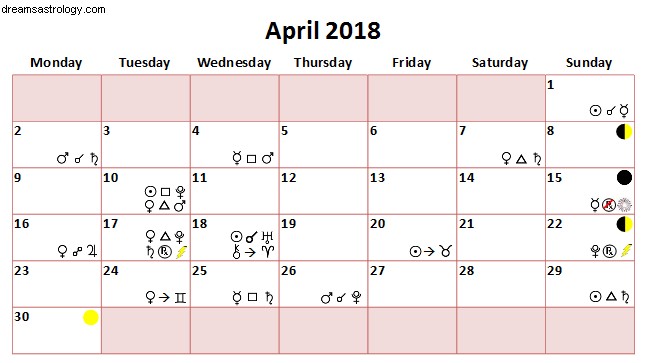 April 2018 Astrology Forecast: Chiron in Aries & Retrograde Planets