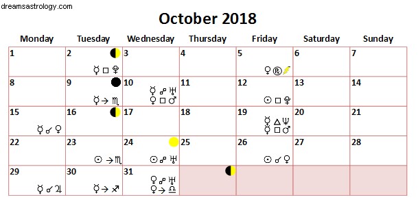 Venus Retrograde in Scorpio: October 2018 Astrology Forecast