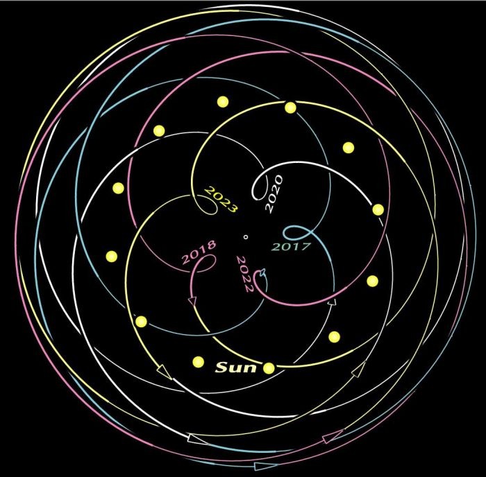 Venus Retrograde 2018: Understanding the Impact on Love & Relationships