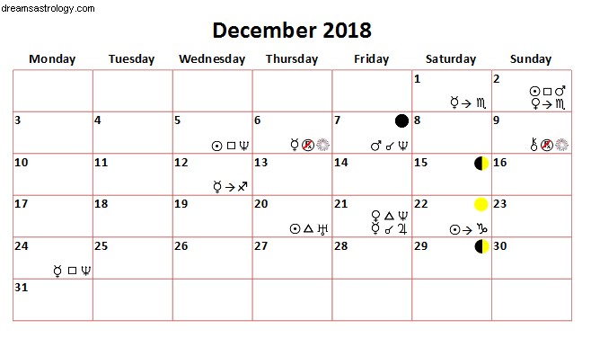 December 2018 Astrology Forecast: Reflection & New Beginnings
