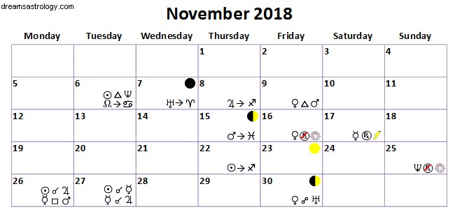 November 2018 Astrology Forecast: Jupiter in Sagittarius & Lunar Node Shift
