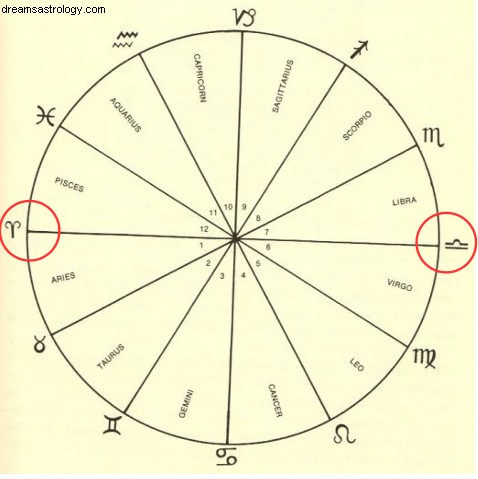Full Moon in Libra 2019: Culmination of Relationships & Harmony