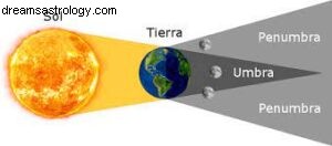 Understanding Aries/Libra Eclipses: Cosmic Themes & Their Significance