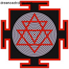 Understanding Tantra: Beyond Popular Misconceptions & Vedic Origins