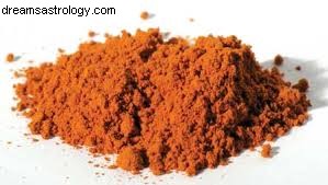 Leo Full Moon 2015: Harnessing Power, Abundance & Pleasure with Sandalwood & Copal