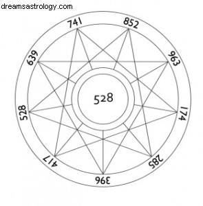 Full Moon Eclipse in Virgo: Understanding Intentions & Vedic Astrology