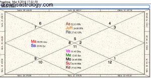 Aquarius Solar Eclipse & Fixed Star Energetics: March 8, 2016