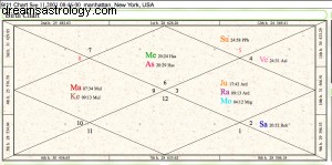 Understanding New Moon in Gemini & Ardra: Astrological Insights