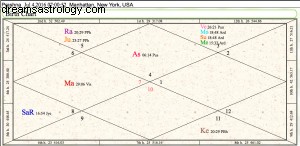 Understanding New Moon in Gemini & Ardra: Astrological Insights