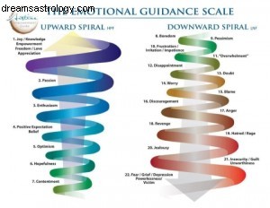 Understanding Vedic Astrology: Insights from the Pisces Full Moon