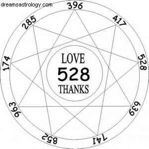 New Moon in Cancer/Ashlesha: Embracing Your Royal Nature | Astrology Insights