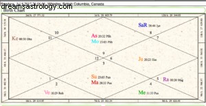 Full Moon in Sagittarius: Purva Ashadha Meaning & Energy (July 8, 2017)