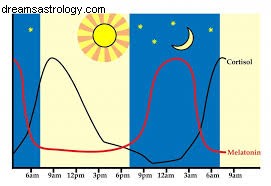 Scorpio New Moon 2018: Navigating Control, Power & Money | Astrological Insights