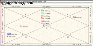 Leo New Moon 2019: Understanding Combustion & Planetary Alignments