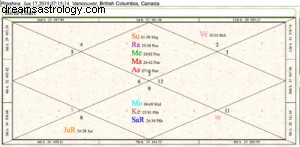 Full Moon in Sagittarius: Truth, Communication & Gemini-Sagittarius Energy
