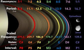 Aquarius New Moon 2020: Shatabisha Nakshatra & Energetic Healing