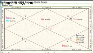 Full Moon in Gemini & Galactic Center Alignment: Powerful Energetic Event