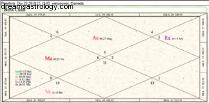 New Moon in Sagittarius: Embracing the Extraordinary & Finding Balance