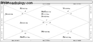 Full Moon in Aries & Bharani: Harnessing Exponential Growth | Exalted Astrological Insights