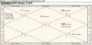 Gemini Lunar Eclipse June 21, 2020: Mercury Retrograde & Rahu Effects