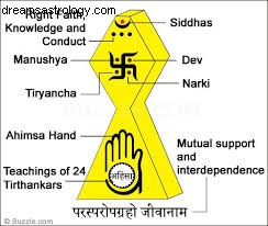 Full Moon in Virgo & Hasta Nakshatra: Meaning, Significance & Hand Gestures