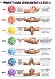 Full Moon in Virgo & Hasta Nakshatra: Meaning, Significance & Hand Gestures