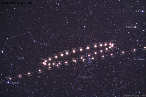 Understanding Mars & Mercury Retrogrades: Impact & Predictions