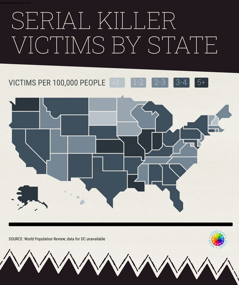 Understanding the Psychology of Serial Killers: Zodiac Sign Trends