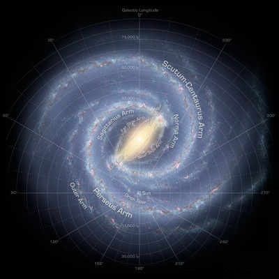 Sagittarius Zodiac Sign: Meaning, History & Characteristics