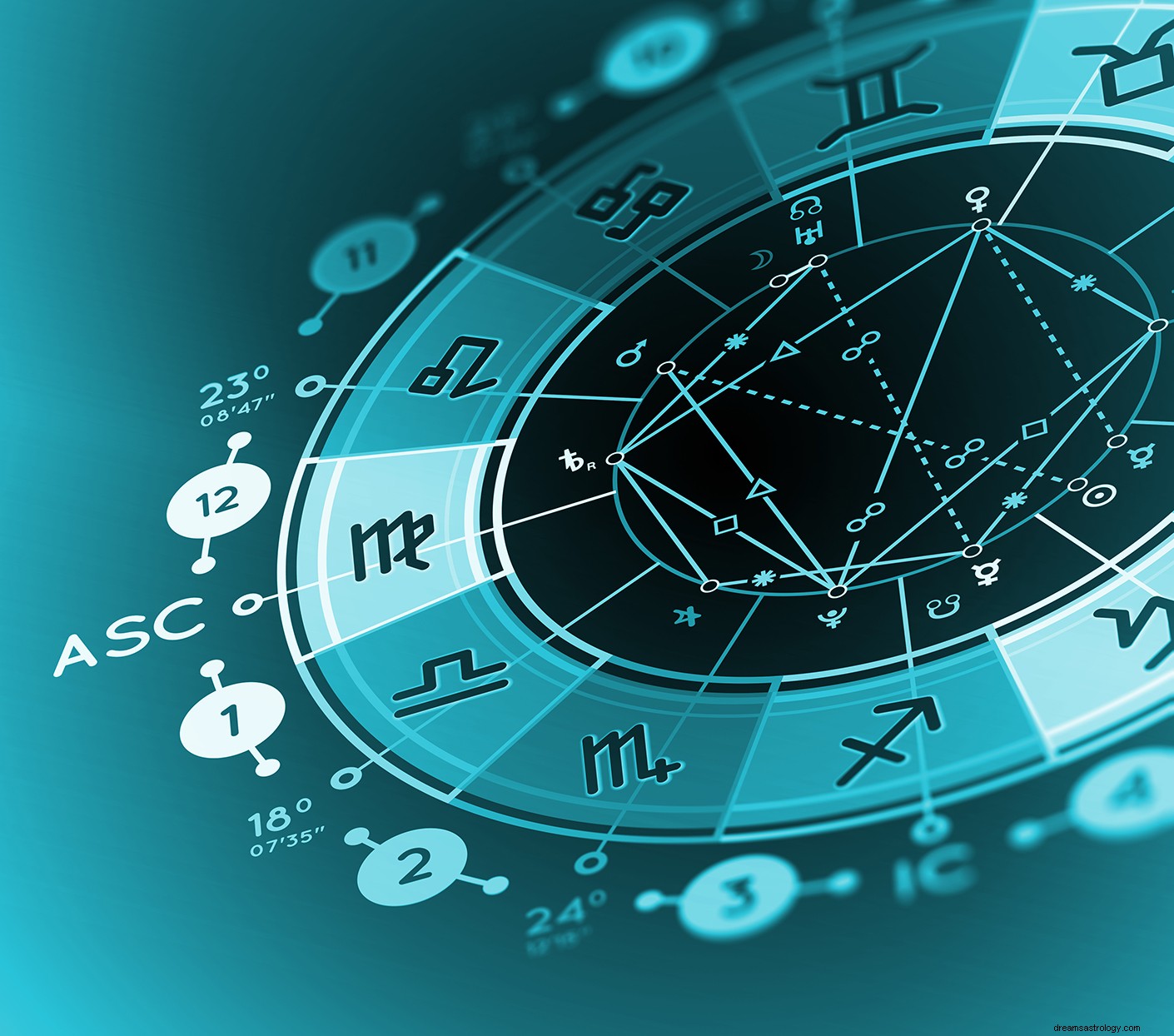 Understanding Life Changes: How My Natal Chart Explained 2018