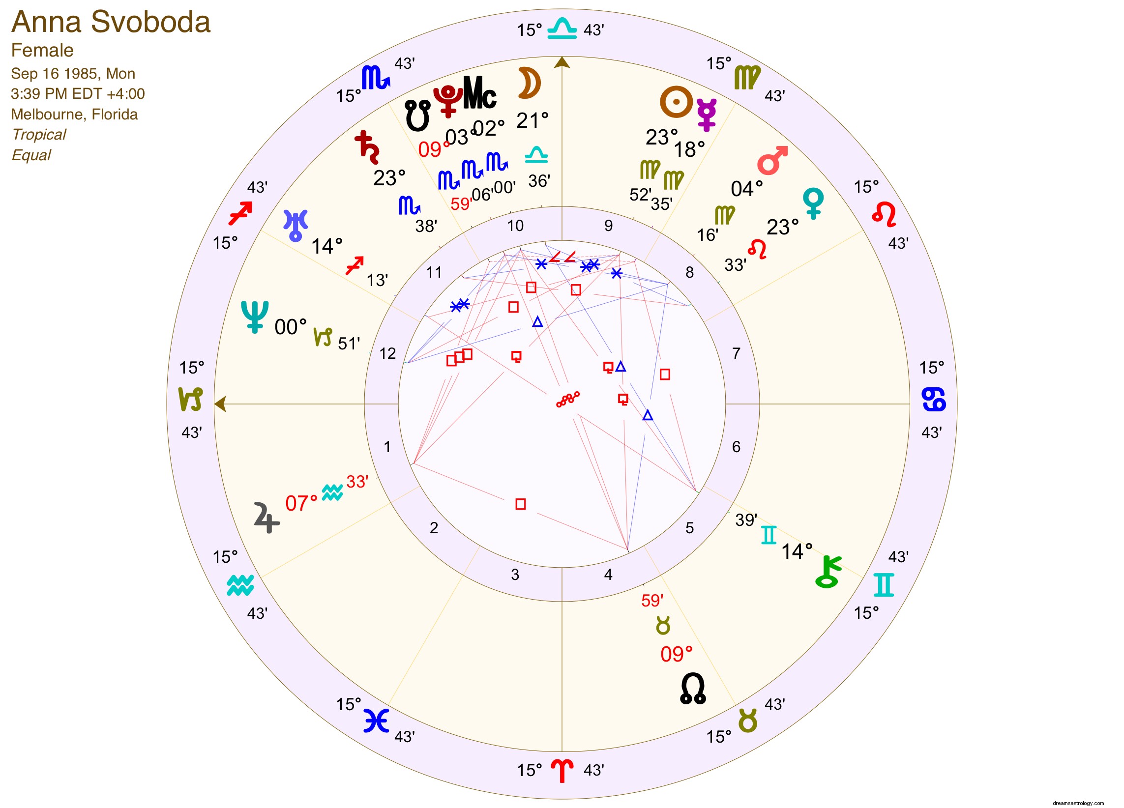 Understanding Life Changes: How My Natal Chart Explained 2018