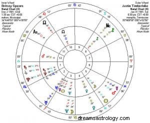 Astrology Compatibility: Understanding Relationship Dynamics