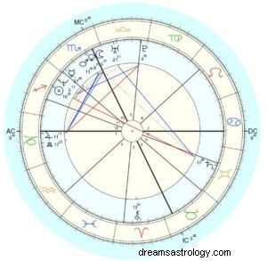 Astrology 101: Understanding Your Birth Chart & Personality