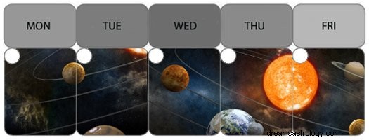 Zodiac Lucky Days: Find Out When Fortune Favors Your Sign