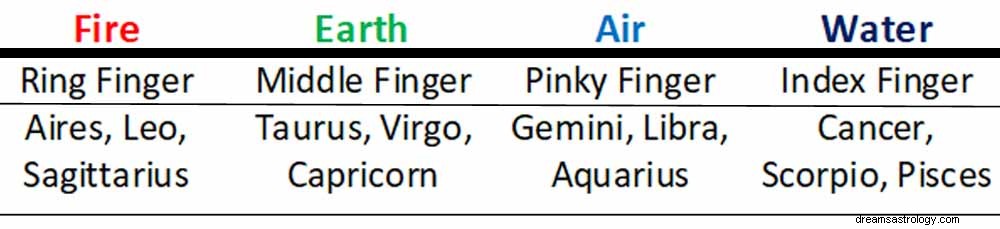 Astrology, Gemstones & Palmistry: Uncover Hidden Connections
