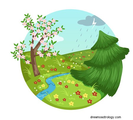 Astrology & Seasons: Understanding Cosmic Influences