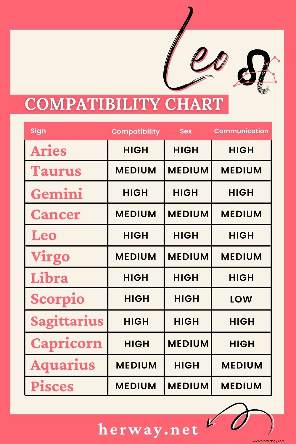 Leo & Aries Compatibility: A Fiery Romance - Love, Sex & Friendship