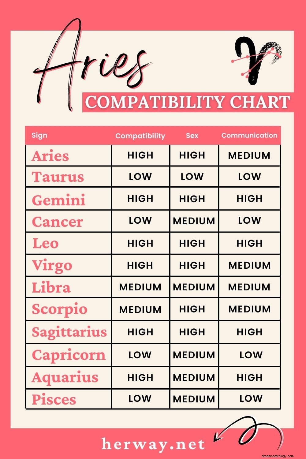 Aries & Taurus Compatibility: Navigating Love & Friendship Challenges