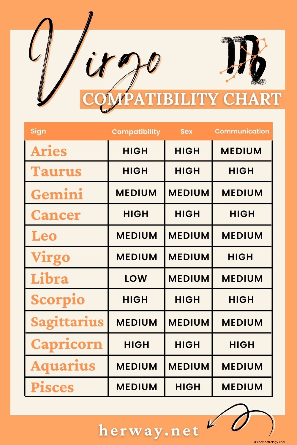 Virgo & Sagittarius Compatibility: A Deep Dive into Love & Friendship