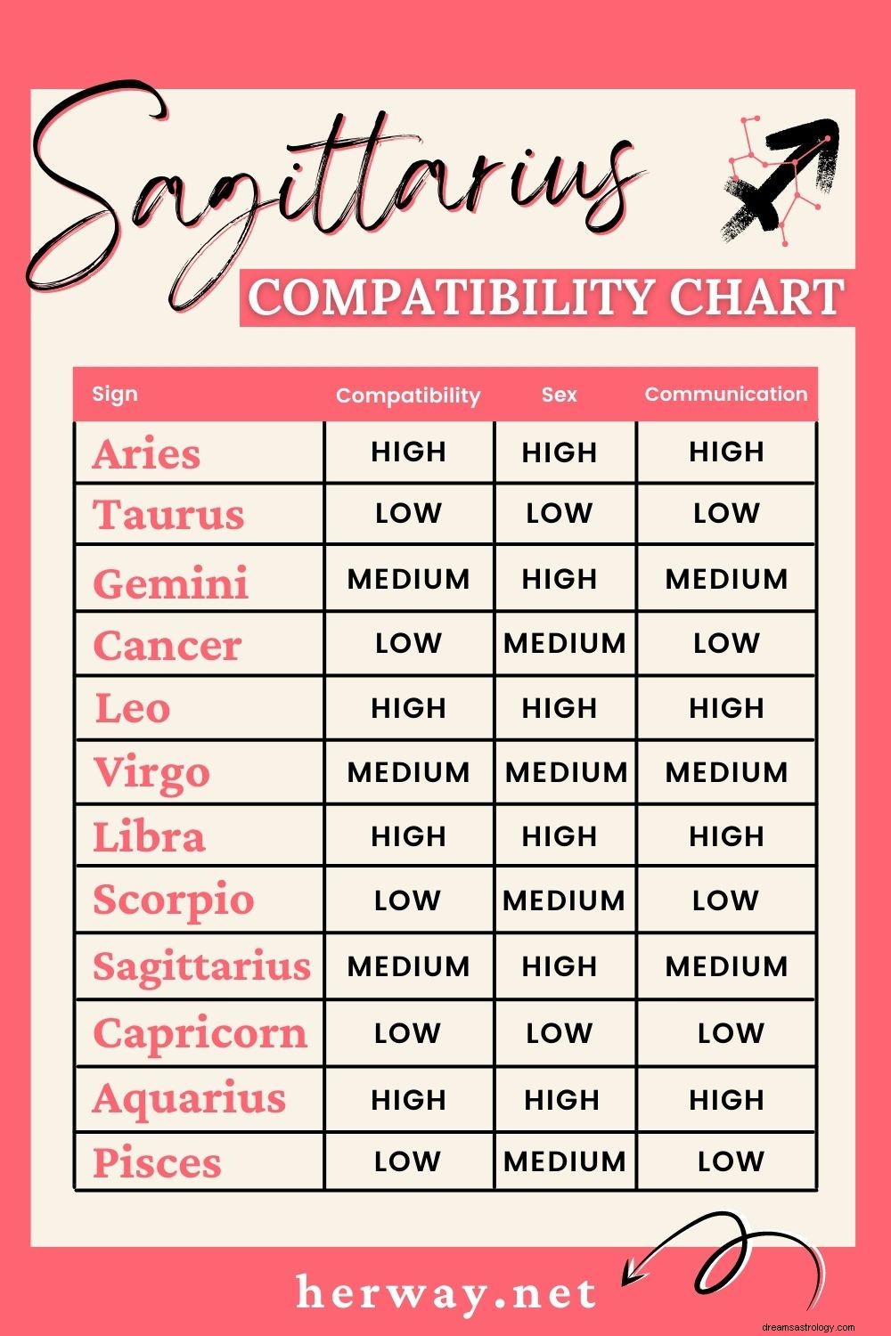 Cancer & Sagittarius Compatibility: A Deep Dive into Challenges