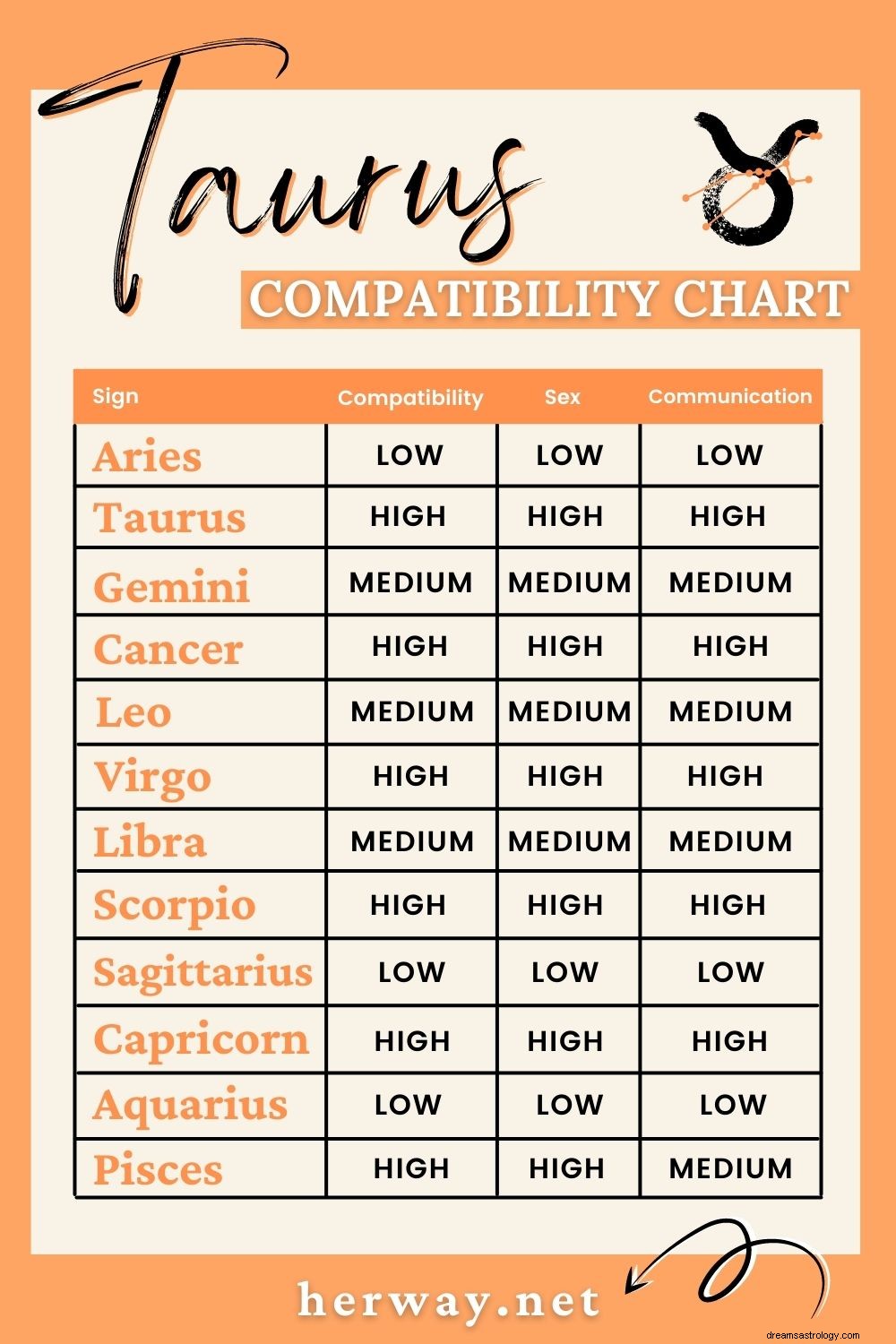 Taurus & Virgo Compatibility: Love, Friendship & Relationship Dynamics