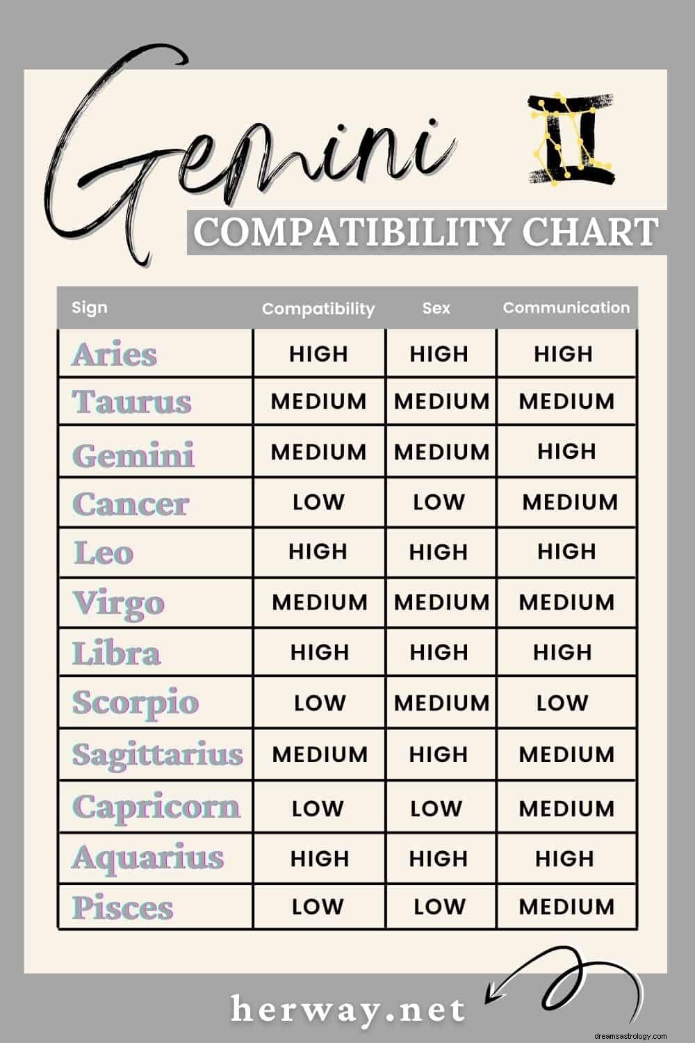 Zodiac Compatibility: A Comprehensive Guide to 12 Signs