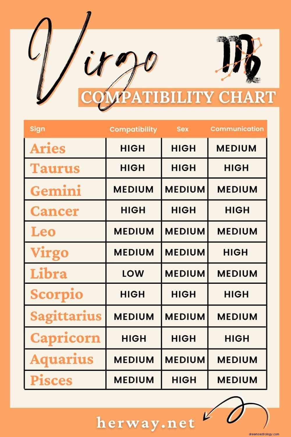 Zodiac Compatibility: A Comprehensive Guide to 12 Signs
