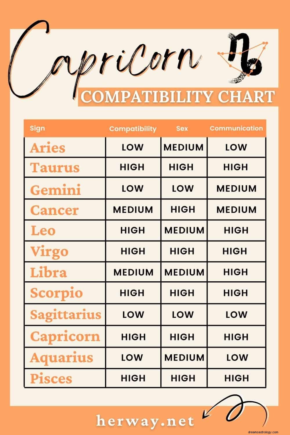 Zodiac Compatibility: A Comprehensive Guide to 12 Signs