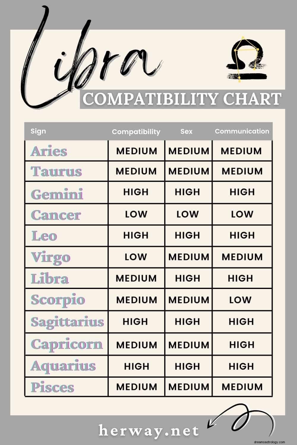Zodiac Compatibility: A Comprehensive Guide to 12 Signs