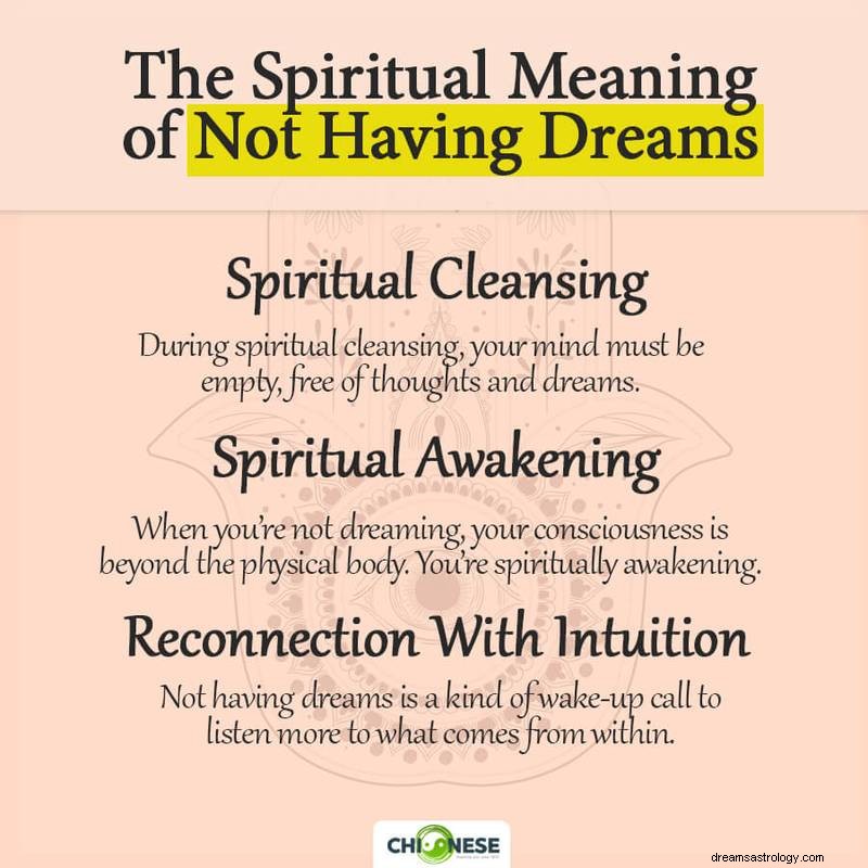 What It Means Spiritually When You Don’t Dream or Remember Dreams
