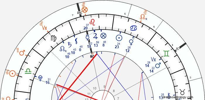 My Experience with the North Node‑Venus Transit: Insights & Impact